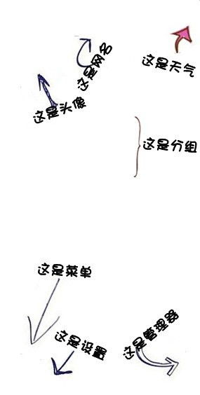 白色带字qq个性皮肤图片 这是网名 这是头像 这是分组