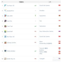 app annie 7月指数 两款新游空降,腾讯系产品霸占国内收入榜6席